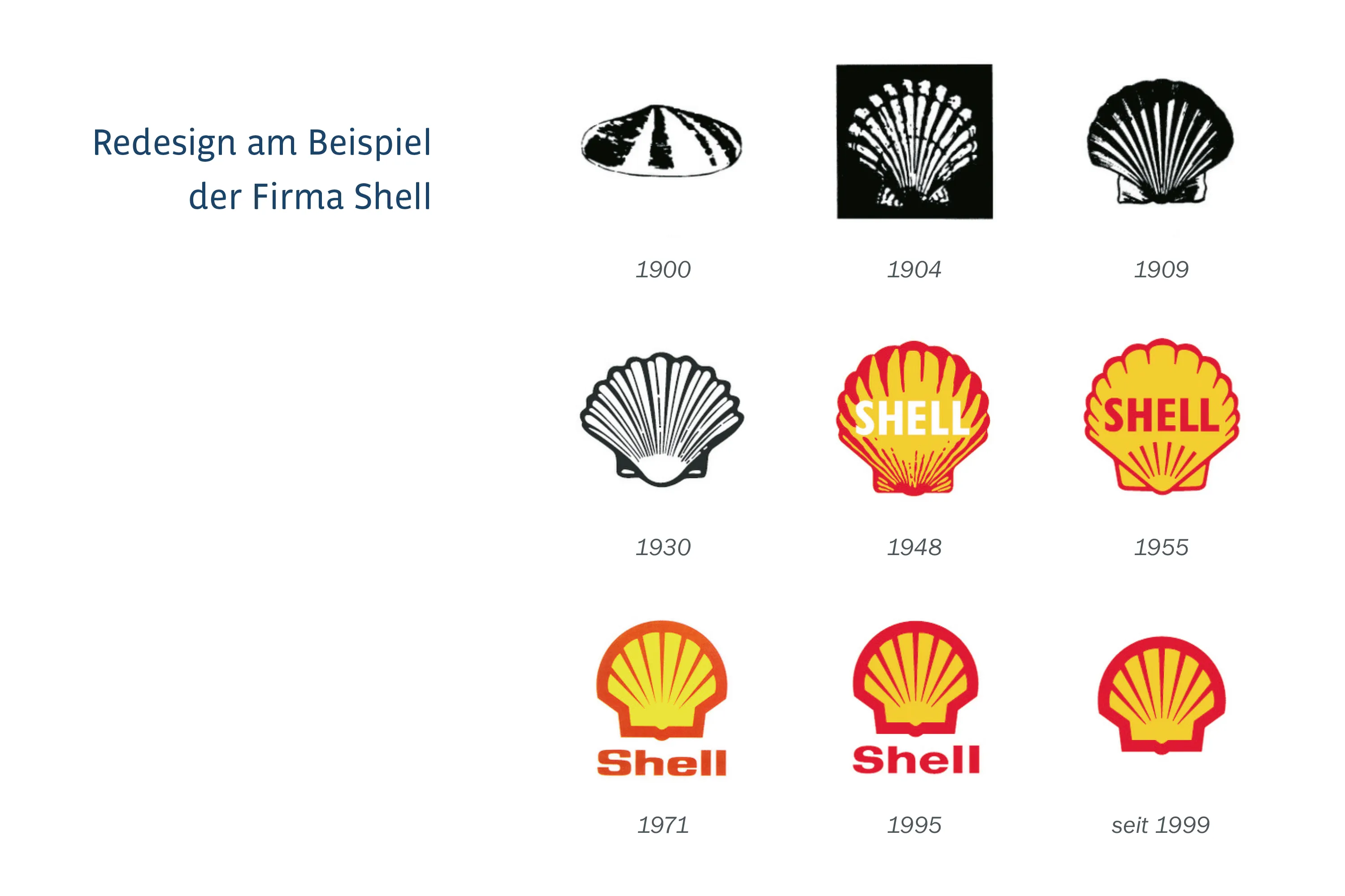 Entwicklung des Shell-Logos von 1900 bis heute als Beispiel für ein schrittweises Redesign