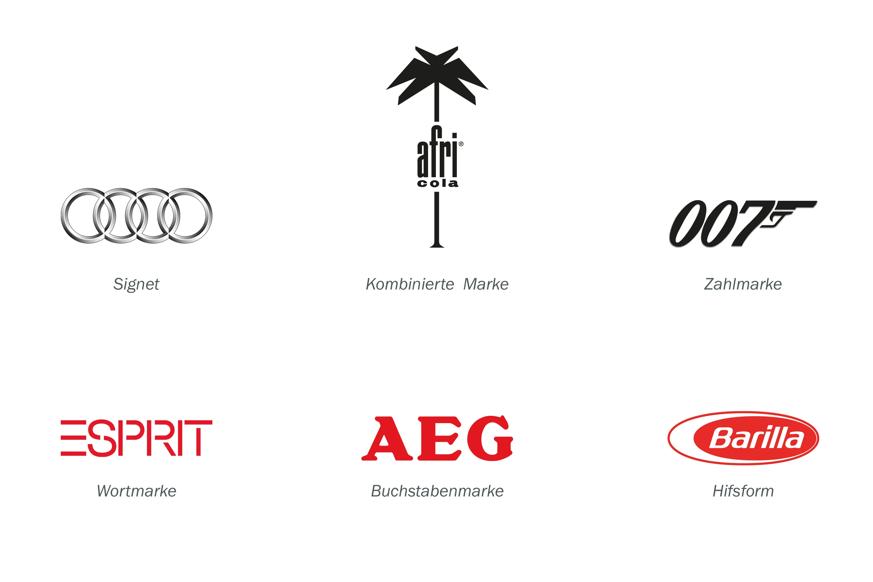 Sechs bekannte Markenlogos als Beispiele für Signet, Wortmarke, Buchstabenmarke, Zahlmarke und Hilfsform